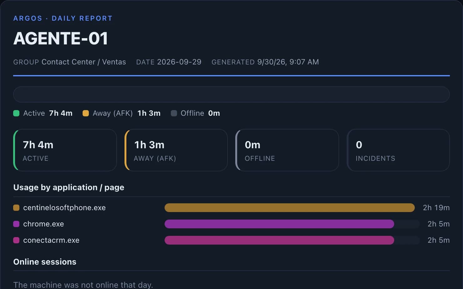 A seat's daily report with its active time, time away and hours in each app.