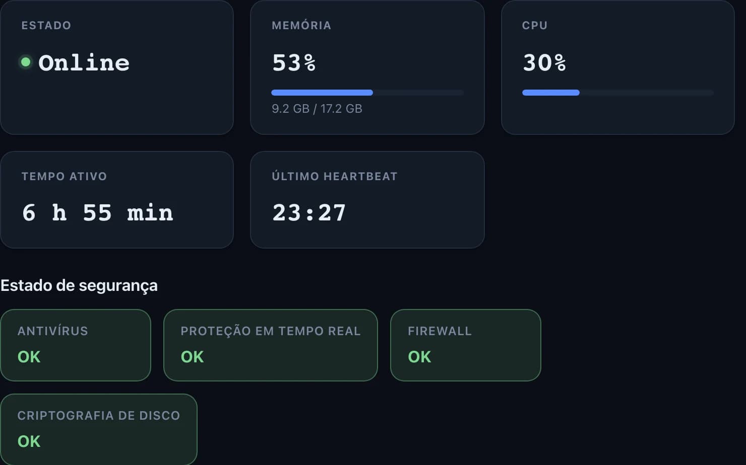 Resumo de uma máquina com o status do antivírus, da proteção em tempo real, do firewall e da criptografia de disco.