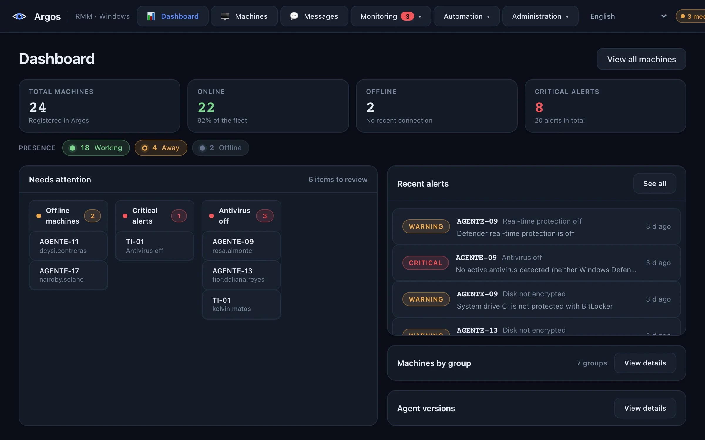 Argos dashboard: 24 machines, 22 online, team presence, items that need attention and recent alerts.