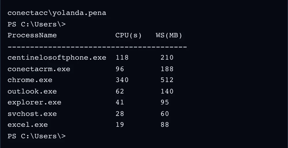 Terminal de PowerShell con el usuario conectado y la lista de procesos del equipo.