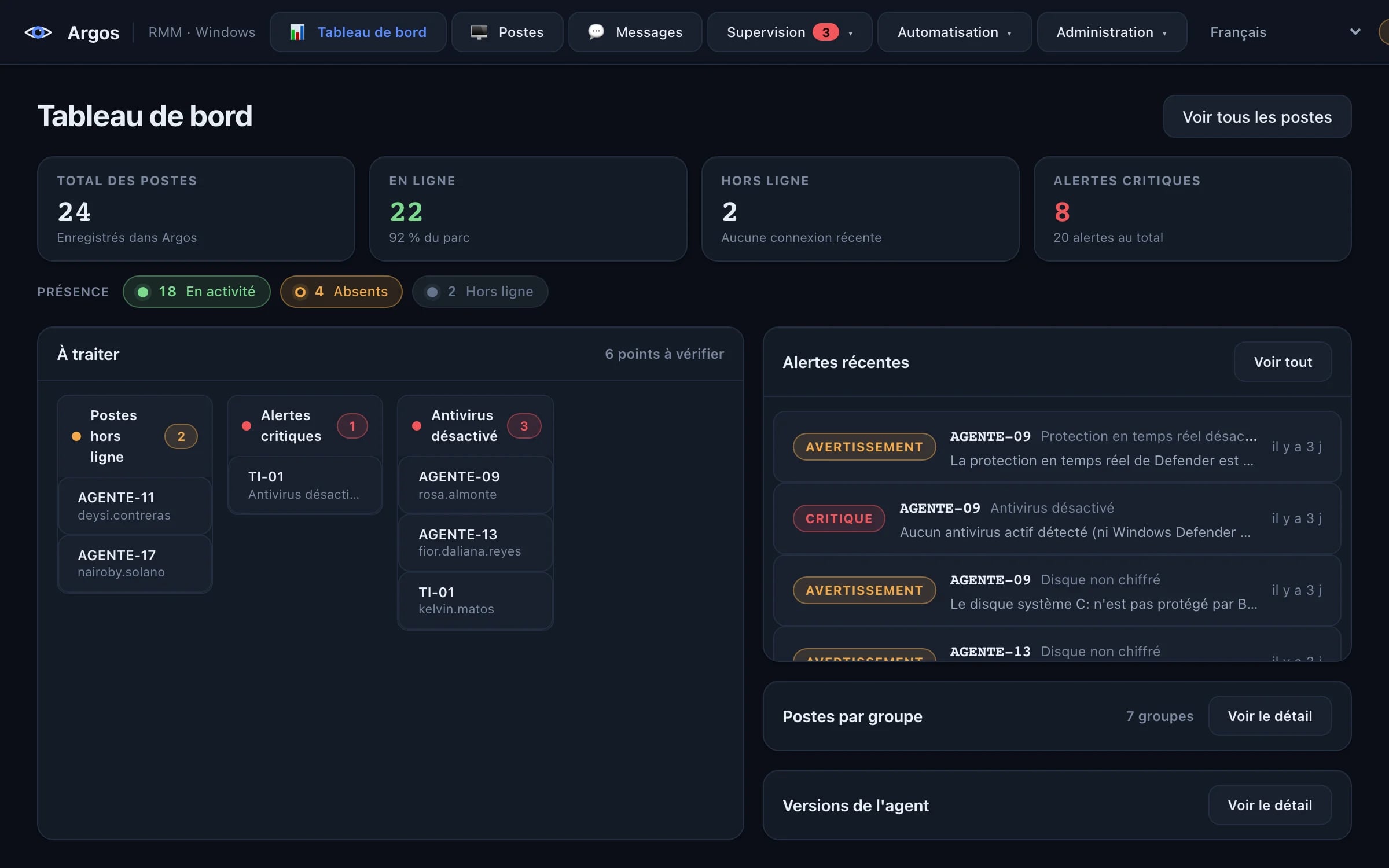 Tableau de bord d'Argos : 24 postes, 22 en ligne, présence de l'équipe, points à vérifier et alertes récentes.